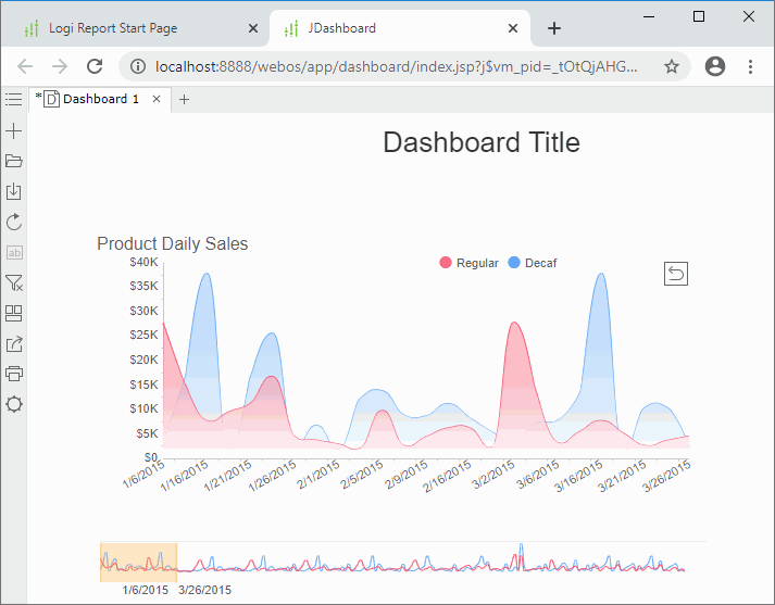 View the Dashboard