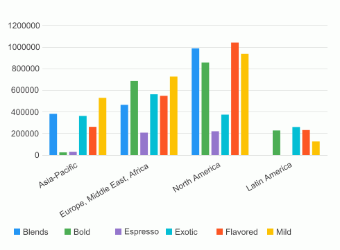 Preview Chart