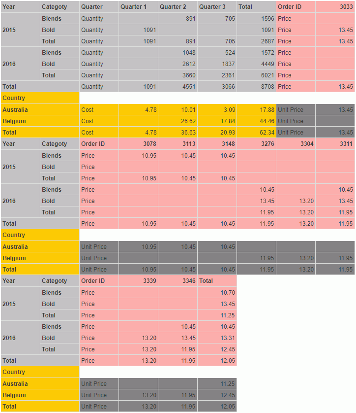 Preview the Report