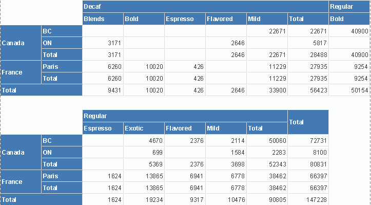 Initial Crosstab