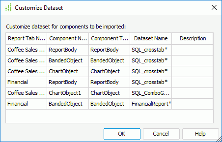 Customize Dataset