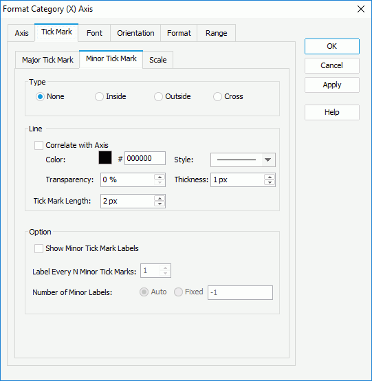 Format Category (X) Axis dialog box - Tick Mark - Minor Tick Mark