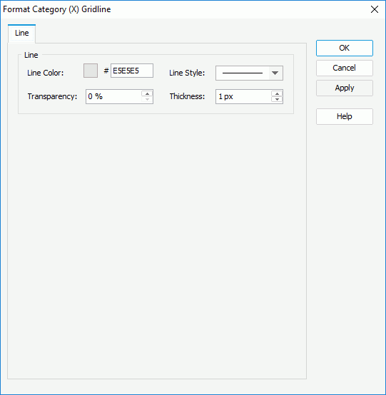 Format Category (X) Gridline dialog box