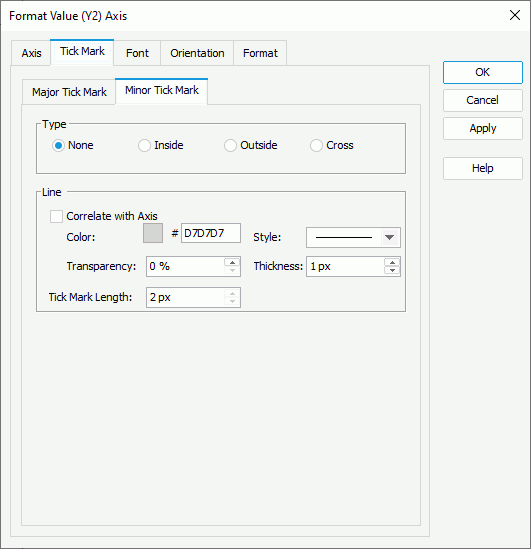 Format Value (Y2) Axis - Minor Tick Mark