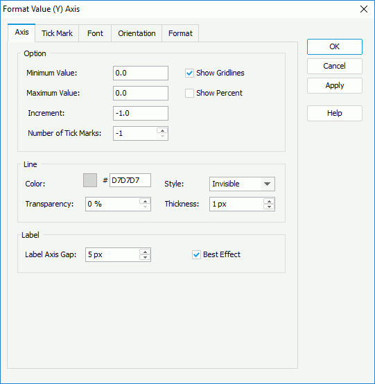 Format Value (Y) Axis - Axis