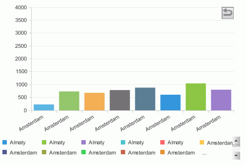 Zoomed Chart