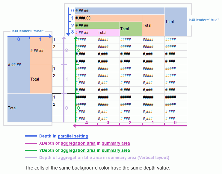 CSS Properties for Crosstab