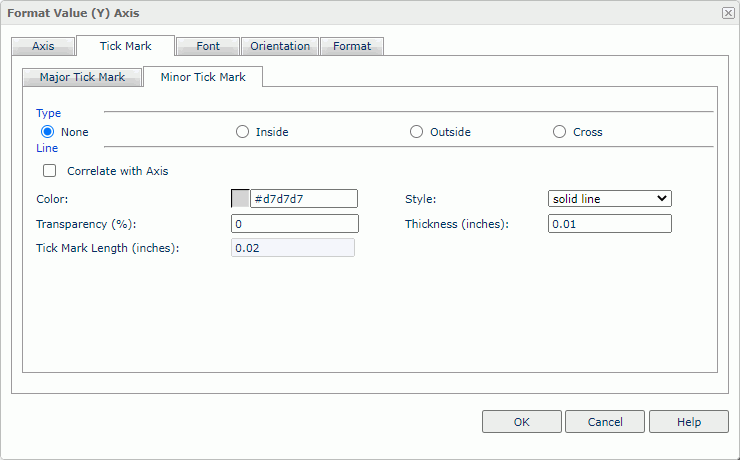 Format Value (Y) Axis dialog box - Minor Tick Mark tab