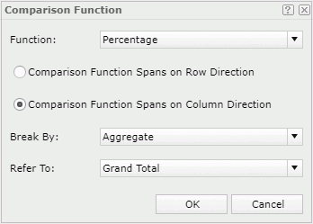 Comparison Function dialog