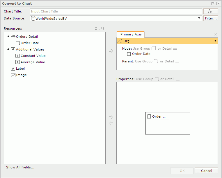 Convert to Chart dialog - Organization