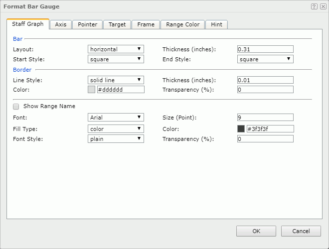 Format Bar Gauge dialog - Staff Graph