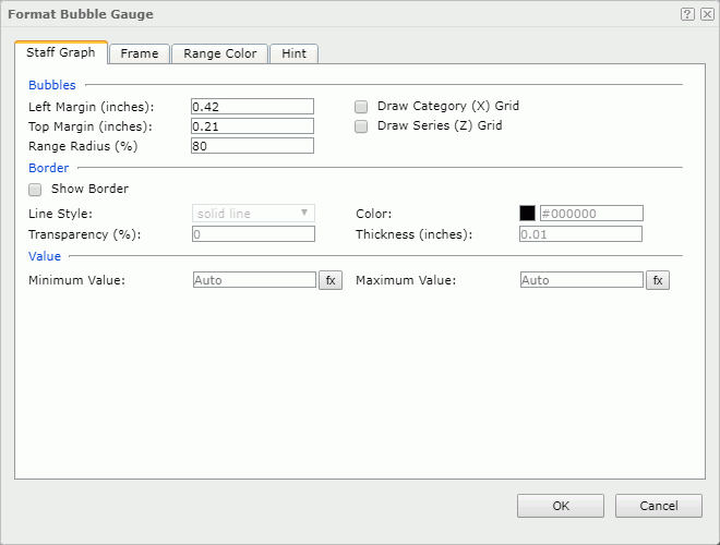 Format Bubble Gauge dialog - Staff Graph