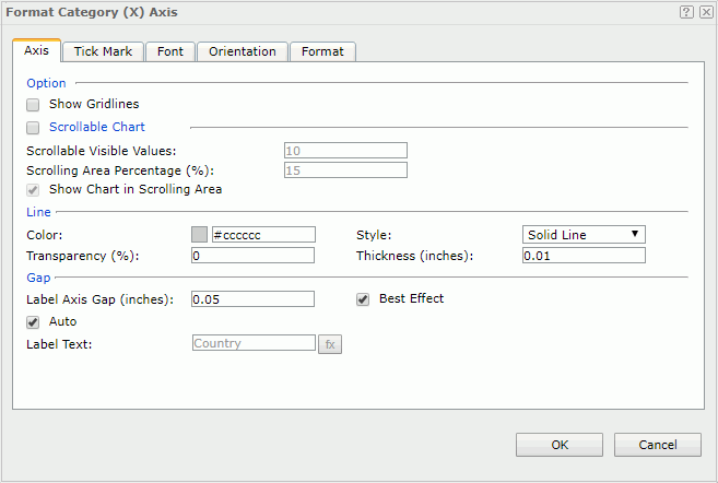 Format Category (X) Axis dialog - Axis