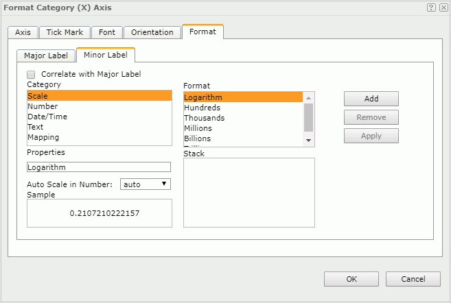 Format Category (X) Axis dialog - Format - Minor Label