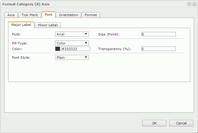 Format Category (X) Axis dialog - Font - Major Label