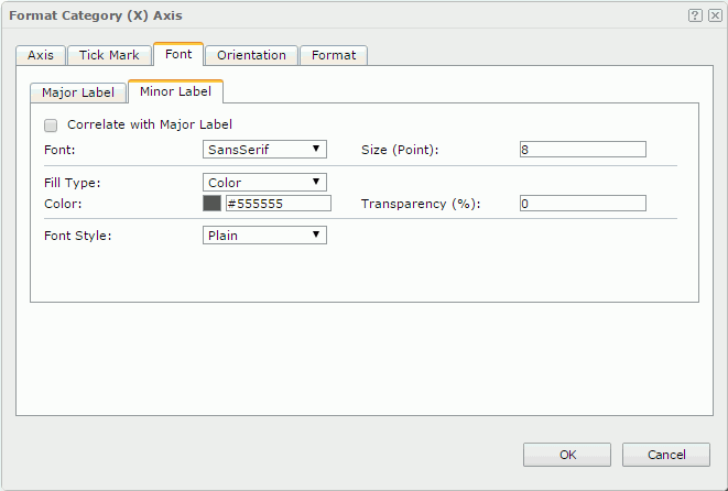 Format Category (X) Axis dialog - Font - Minor Label