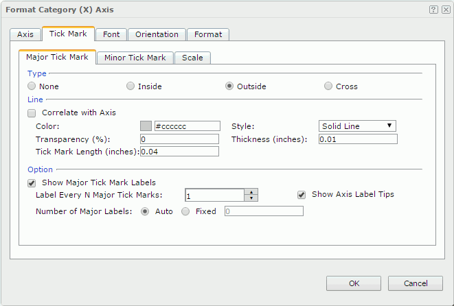 Format Category (X) Axis dialog - Tick Mark - Major Tick Mark