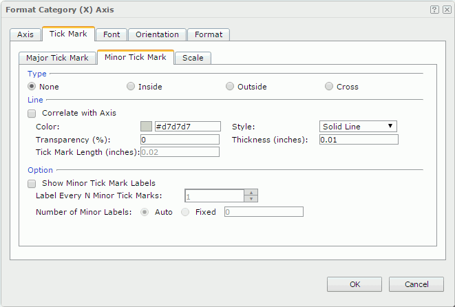 Format Category (X) Axis dialog - Tick Mark - Minor Tick Mark