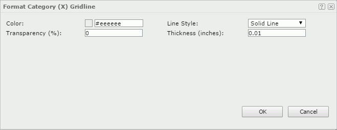 Format Category (X) Gridline dialog