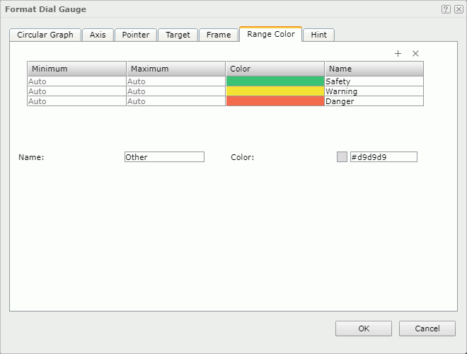 Format Dial Gauge dialog - Range Color