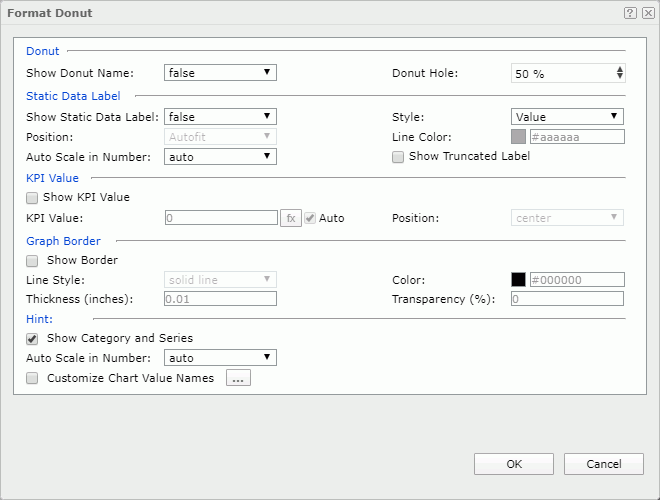 Format Donut dialog box