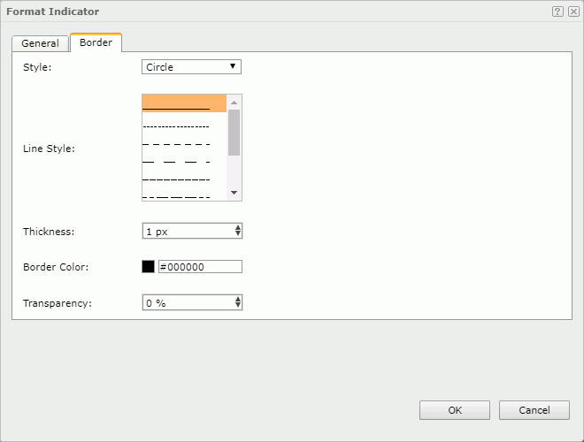 Format Indicator dialog - Border tab