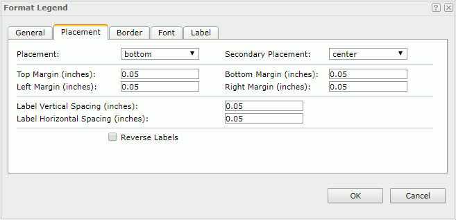 Format Legend dialog - Placement