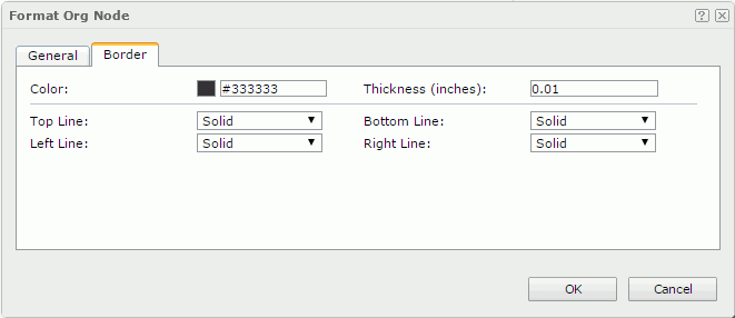 Format Org Node dialog - Border tab