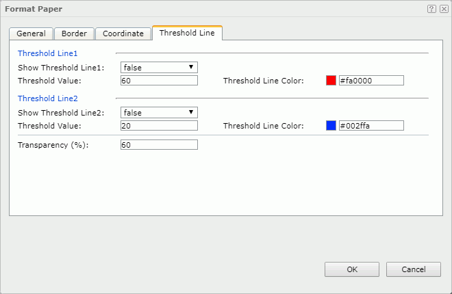 Format Paper dialog - Threshold Line tab