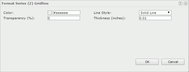 Format Series (Z) Gridline dialog