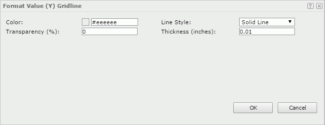 Format Value (Y) Gridline dialog