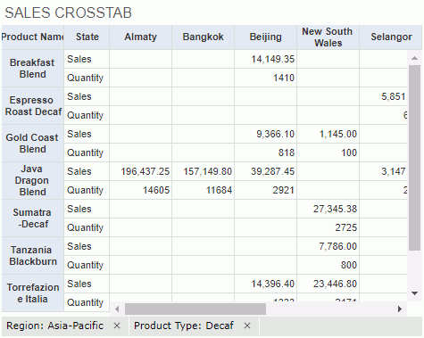 Filter Condition Created by Going Action